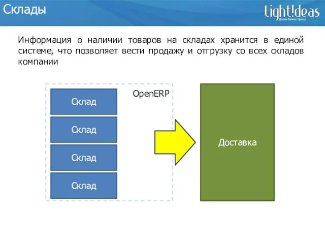 Склады Информация о наличии товаров на складах хранится в единой системе, что