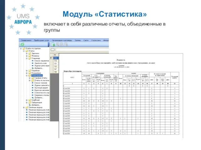 Модуль «Статистика» включает в себя различные отчеты, объединенные в группы
