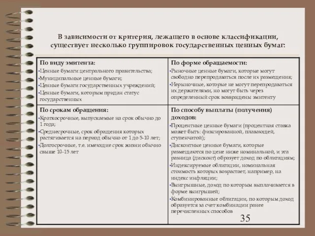 В зависимости от критерия, лежащего в основе классификации, существует несколько группировок государственных ценных бумаг: