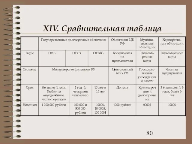 XIV. Сравнительная таблица
