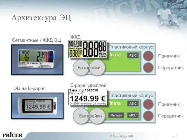 p. Плата ASIC ЖКД Приемник Передатчик Пластиковый корпус Сегментные / ЖКД ЭЦ