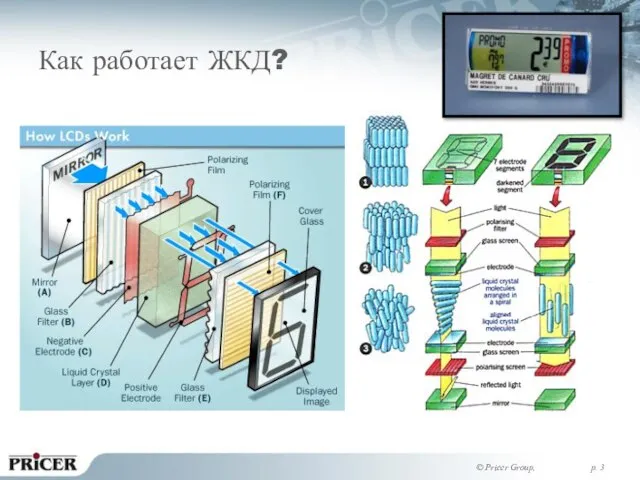 © Pricer Group, p. Как работает ЖКД?