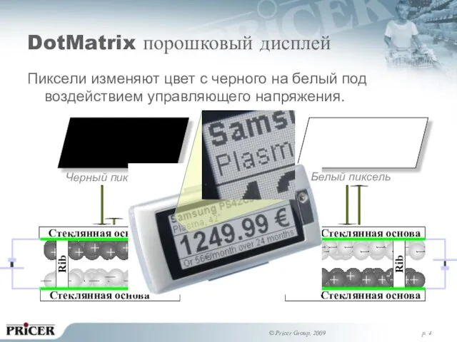 p. Пиксели изменяют цвет с черного на белый под воздействием управляющего напряжения.