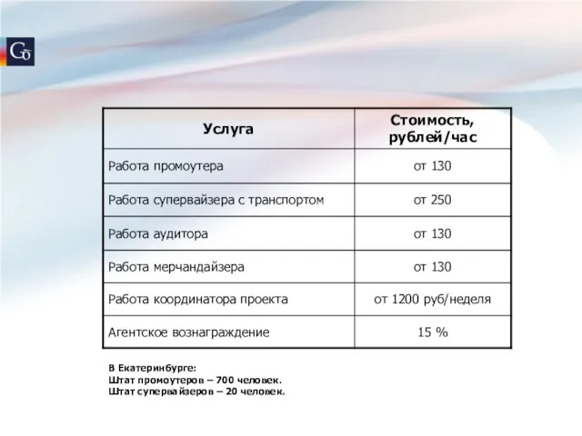 В Екатеринбурге: Штат промоутеров – 700 человек. Штат супервайзеров – 20 человек.
