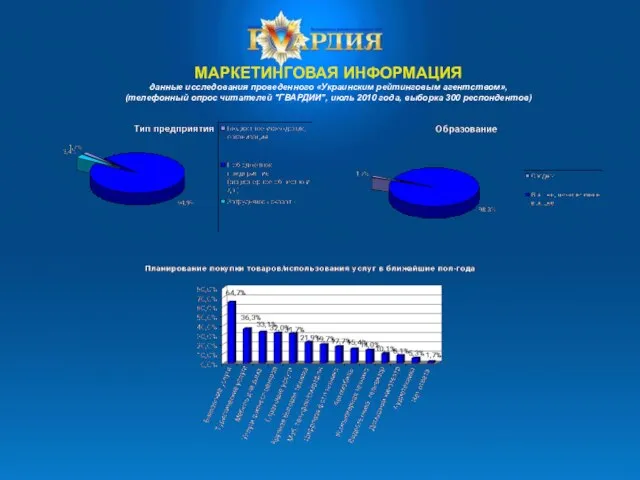 МАРКЕТИНГОВАЯ ИНФОРМАЦИЯ данные исследования проведенного «Украинским рейтинговым агентством», (телефонный опрос читателей "ГВАРДИИ",