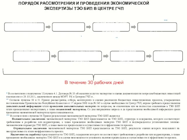 ПОРЯДОК РАССМОТРЕНИЯ И ПРОВЕДЕНИЯ ЭКОНОМИЧЕСКОЙ ЭКСПЕРТИЗЫ ТЭО БИП В ЦЕНТРЕ ГЧП Получение