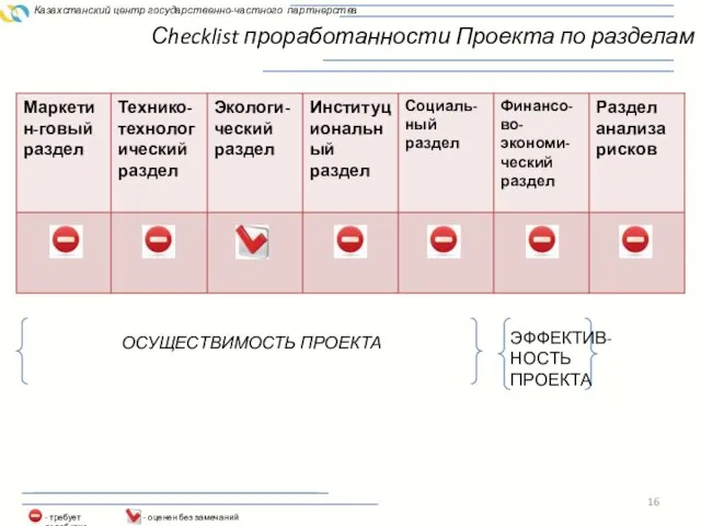 Сhecklist проработанности Проекта по разделам Казахстанский центр государственно-частного партнерства - требует доработка,