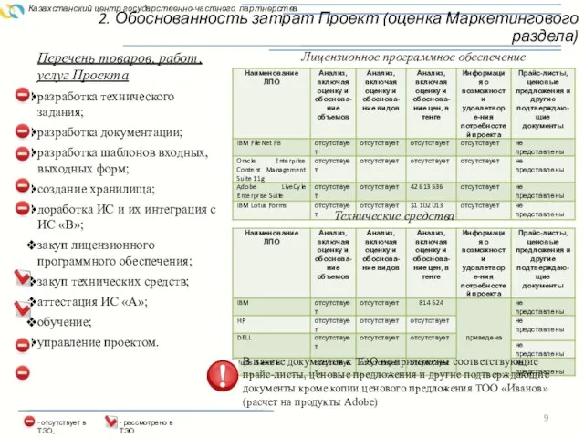 Казахстанский центр государственно-частного партнерства 2. Обоснованность затрат Проект (оценка Маркетингового раздела) Перечень