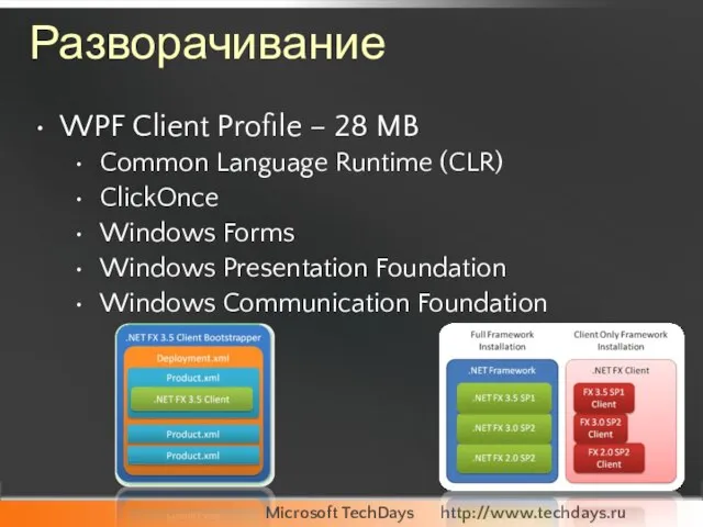 Разворачивание WPF Client Profile – 28 MB Common Language Runtime (CLR) ClickOnce