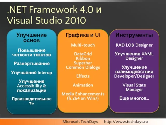 .NET Framework 4.0 и Visual Studio 2010 Улучшение основ Повышение четкости текстов