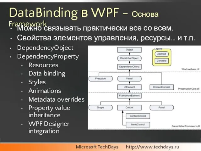 DataBinding в WPF - Основа Framework DependencyObject DependencyProperty Resources Data binding Styles