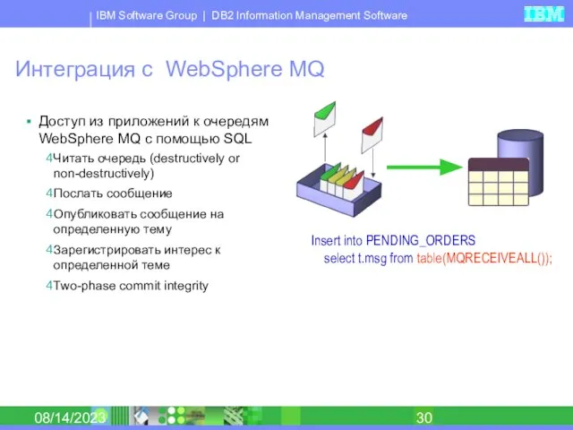 08/14/2023 Интеграция с WebSphere MQ Доступ из приложений к очередям WebSphere MQ