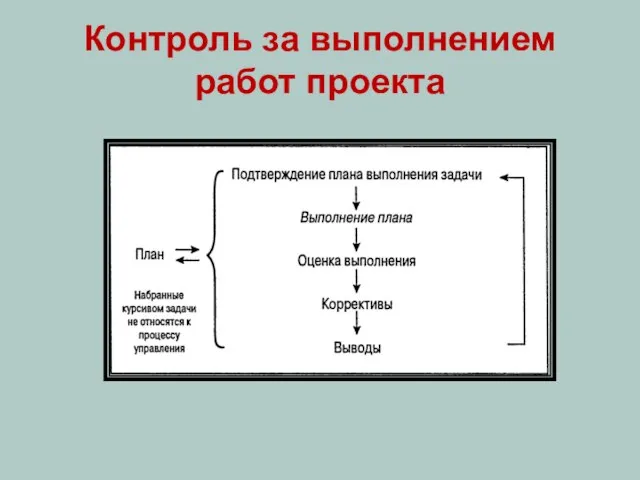 Контроль за выполнением работ проекта