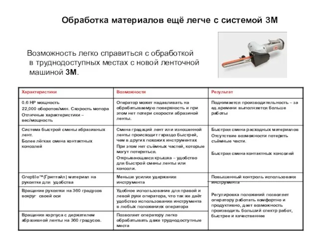 Возможность легко справиться с обработкой в труднодоступных местах с новой ленточной машиной