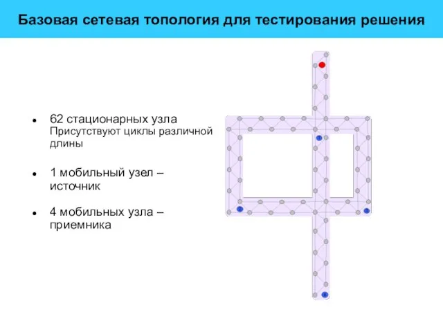 Базовая сетевая топология для тестирования решения 62 стационарных узла Присутствуют циклы различной