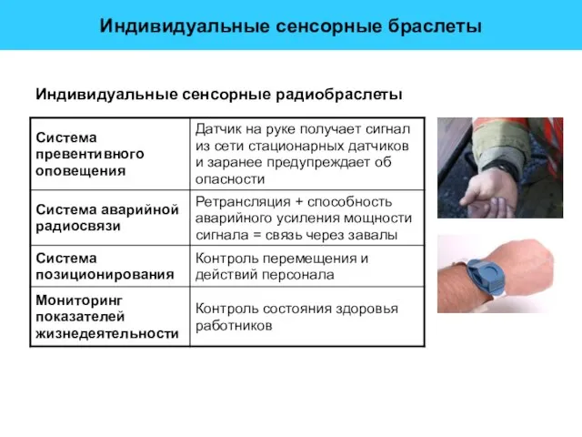 Индивидуальные сенсорные браслеты Индивидуальные сенсорные радиобраслеты