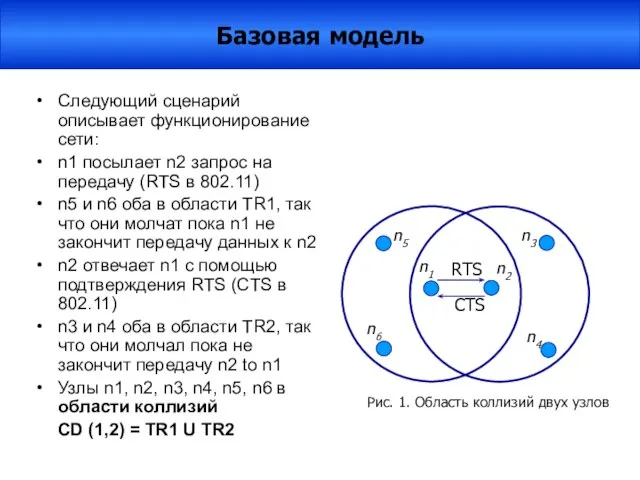 Следующий сценарий описывает функционирование сети: n1 посылает n2 запрос на передачу (RTS
