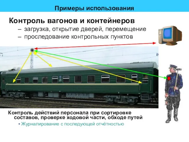 Примеры использования Контроль вагонов и контейнеров загрузка, открытие дверей, перемещение проследование контрольных