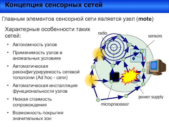 Главным элементов сенсорной сети является узел (mote) Автономность узлов Применимость узлов в