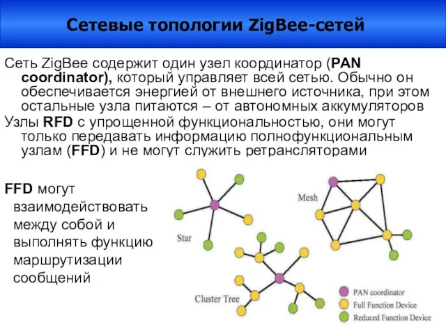 Сеть ZigBee содержит один узел координатор (PAN coordinator), который управляет всей сетью.
