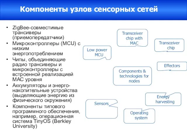 ZigBee-совместимые трансиверы (приемопередатчики) Микроконтроллеры (MCU) с низким энергопотреблением Чипы, объединяющие радио трансиверы