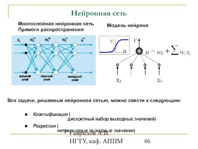 Гаврилов А.В. НГТУ, каф. АППМ Нейронная сеть Многослойная нейронная сеть Прямого распространения