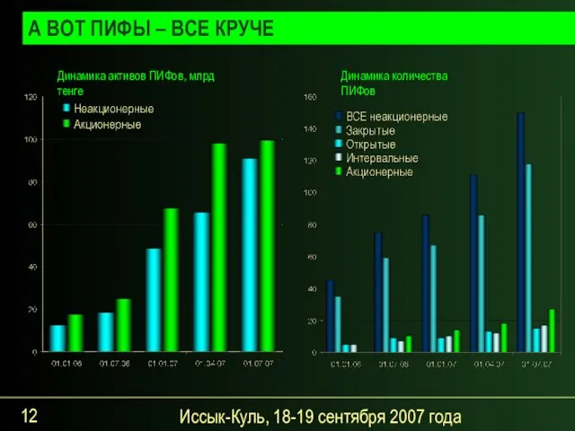 Иссык-Куль, 18-19 сентября 2007 года А ВОТ ПИФЫ – ВСЕ КРУЧЕ