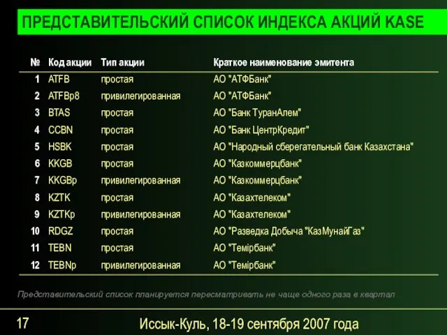 Иссык-Куль, 18-19 сентября 2007 года ПРЕДСТАВИТЕЛЬСКИЙ СПИСОК ИНДЕКСА АКЦИЙ KASE Представительский список