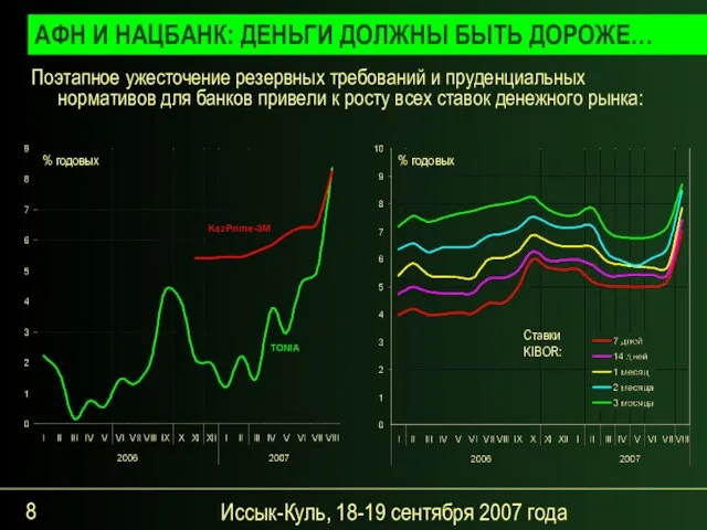 Иссык-Куль, 18-19 сентября 2007 года Поэтапное ужесточение резервных требований и пруденциальных нормативов