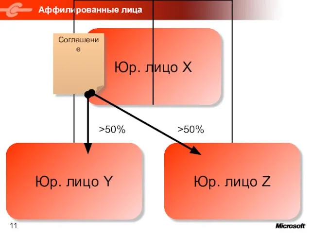 Аффилированные лица Соглашение