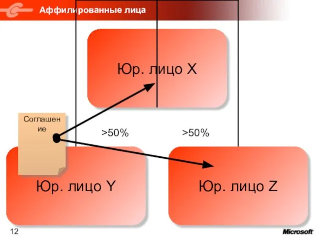 Аффилированные лица Соглашение