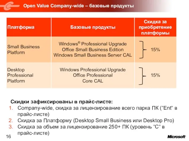 Open Value Company-wide – базовые продукты Скидки зафиксированы в прайс-листе: Company-wide, скидка