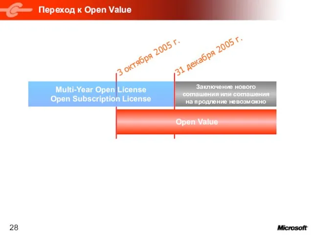 Переход к Open Value Open Value 3 октября 2005 г. 31 декабря