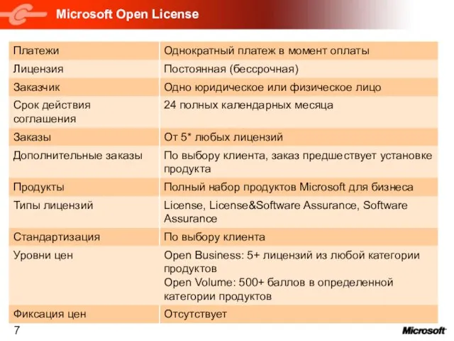 Microsoft Open License