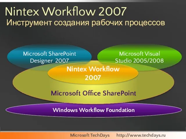 Windows Workflow Foundation Microsoft Office SharePoint Microsoft Visual Studio 2005/2008 Nintex Workflow