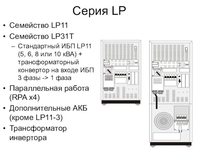 Серия LP Семейство LP11 Семейство LP31T Стандартный ИБП LP11 (5, 6, 8