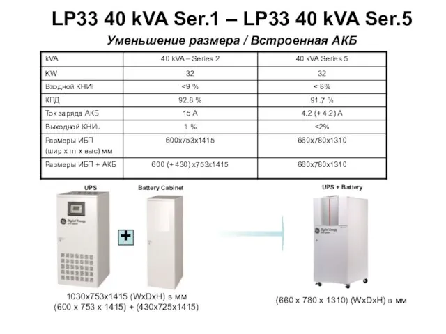 LP33 40 kVA Ser.1 – LP33 40 kVA Ser.5 Уменьшение размера /