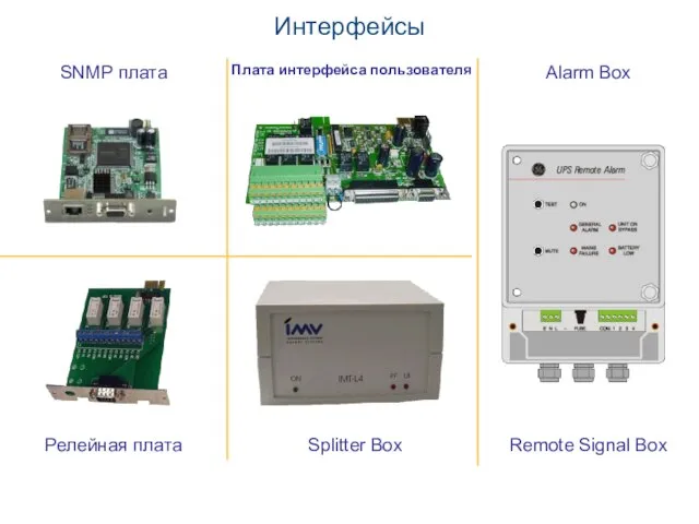 Интерфейсы SNMP плата Плата интерфейса пользователя Релейная плата Remote Signal Box Splitter Box Alarm Box