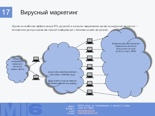 Вирусный маркетинг Одним из наиболее эффективных BTL-решений в интернет медиамиксе является вирусный