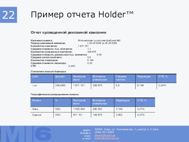 Отчет проведенной рекламной кампании Название клиента: Житомирская сушильная фабрика №2 Период рекламной