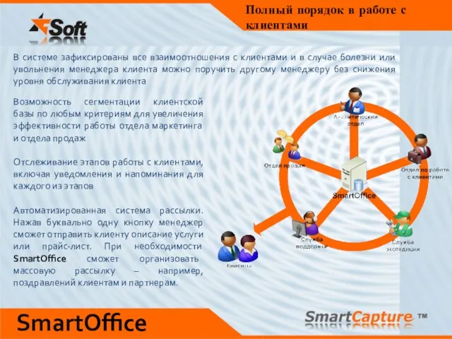 Полный порядок в работе с клиентами SmartOffice В системе зафиксированы все взаимоотношения