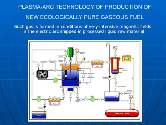 PLASMA-ARC TECHNOLOGY OF PRODUCTION OF NEW ECOLOGICALLY PURE GASEOUS FUEL Such gas