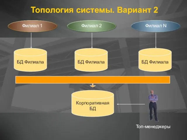 Топология системы. Вариант 2 Корпоративная БД