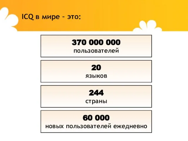 ICQ в мире – это: 370 000 000 пользователей 20 языков 244