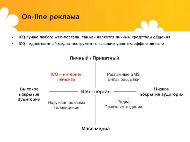 On-line реклама ICQ лучше любого web-портала, так как является личным средством общения