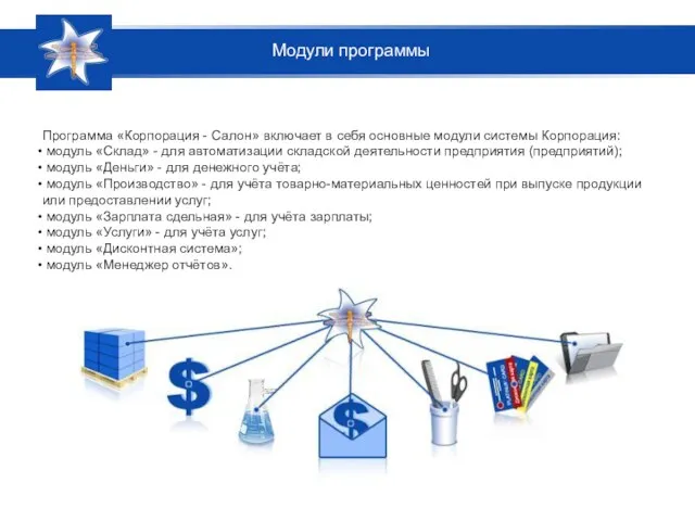 Программа «Корпорация - Салон» включает в себя основные модули системы Корпорация: модуль