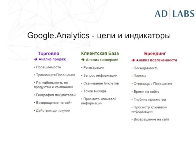 Google.Analytics - цели и индикаторы