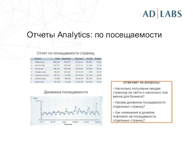 Отчеты Analytics: по посещаемости