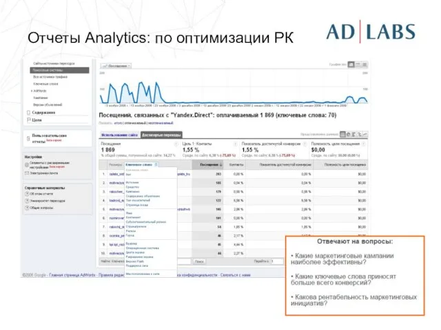 Отчеты Analytics: по оптимизации РК