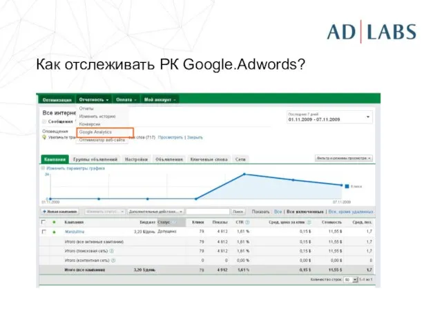 Как отслеживать РК Google.Adwords?